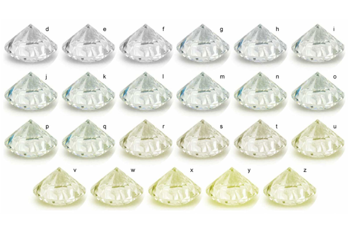 Le 4C del diamante: la Purezza